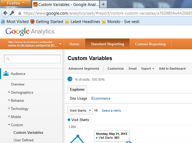 Rekordna posjećenost Vašeg Internet portala !